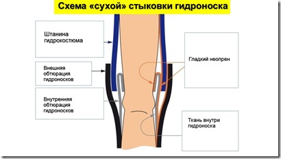 стыковка носка